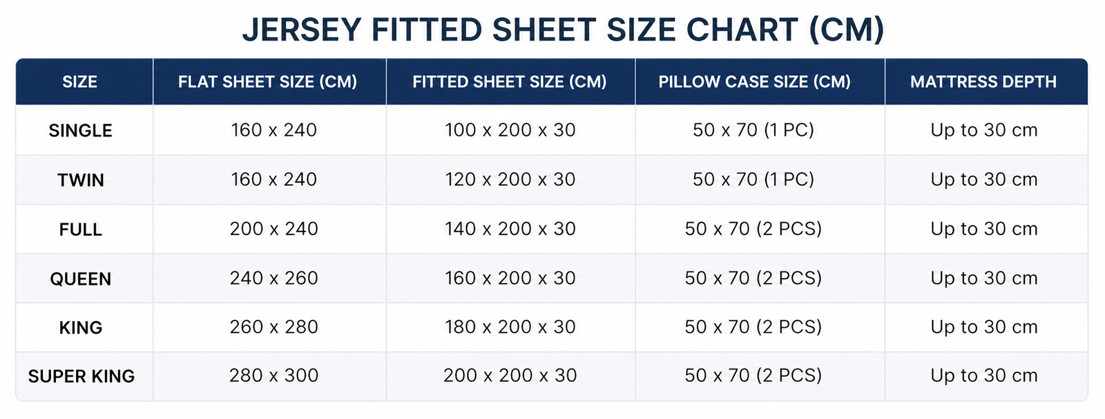 Fitted sheets size chart - All sizes